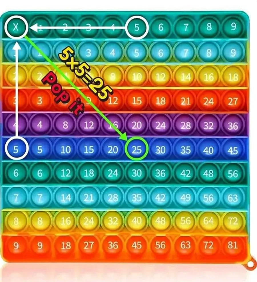 pop it tabla de multiplicar
